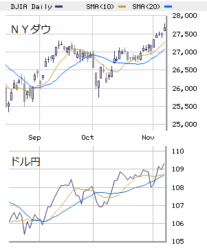 本日の戦略 ： 飛び乗らない勇気、売りすぎない勇気！