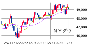 ■　ＮＹ株展望 1/26－30： ボックス相場 ± 債券需給
