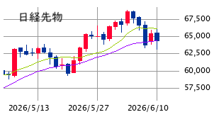 Mchart-mchart (10)