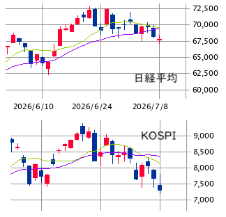 Mchart-mchart (1)