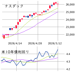 ★　本日の戦略 ：  続・クールダウンで全体を客観視！