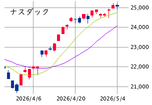 Mchart-mchart