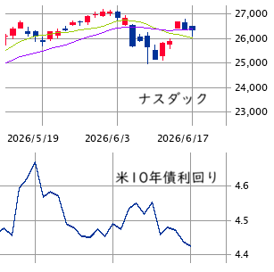 ★　本日の戦略 ： 脇を締めた強気スタンス！