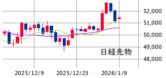 東京市場（1/9）　リバウンド ＋ 買い仕掛け！