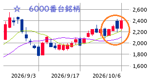 Mchart-mchart (3)