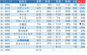 Mchart-mchart (7)