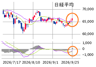 Mchart-mchart