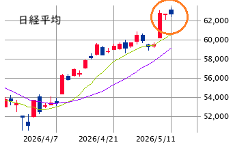 Mchart-mchart (3)