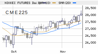 本日の戦略 ： 退路を確保しながら押し目買い！