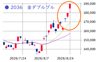 Mchart-mchart (4)