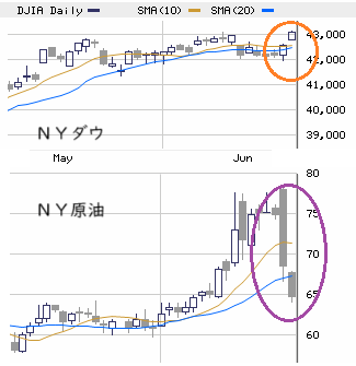★　本日の戦略 ： 続・需給相場下の順張り対応！