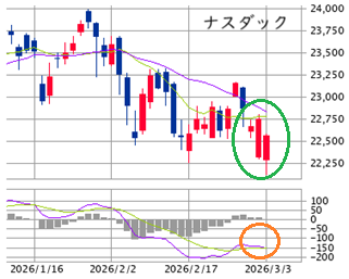 ★　本日の戦略 ： 具体策でカナシバリを回避！