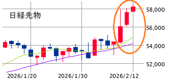 ★　本日の戦略 ： 高市トレード対策 ＋ アルファ！