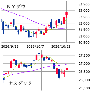 ★　本日の戦略 ： 強気度アップは時期尚早！