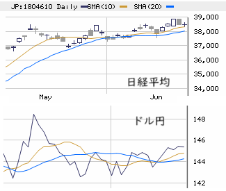 東京市場（6/20）　来週も「必要な銘柄」重視で！