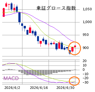 Mchart-mchart (4)