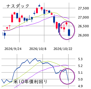 ★　本日の戦略 ： タイミング分散も意識した小口逆張り！