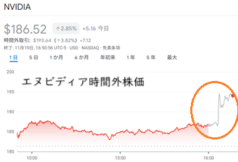 ★　本日の戦略 ： リバウンド序盤の取捨選択！
