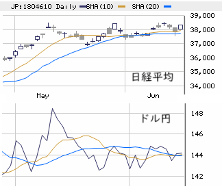 東京市場（6/16）　ＳＱ通過後の先物需給が買いに傾斜！