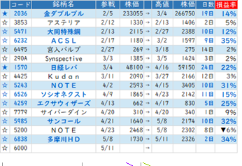 Mchart-mchart (4)