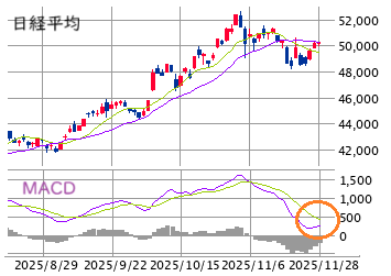 ■　今週の展望 ： 買い優勢も波乱含み、プライム系銘柄はしっかりと！