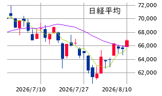 東京市場（8/10）　潮目の変化、次なるステップ！