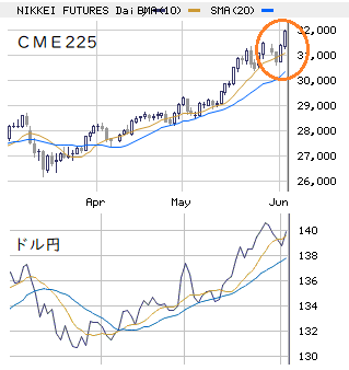 ★　本日の戦略 ： 日経高を横目に持ち株の整理整頓！