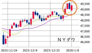 ★　本日の戦略 ： 連休シフト ＋ アルファ！