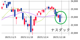 ★　本日の戦略 ： 戻り売り ＋ アルファ！