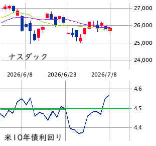 Mchart-mchart (2)