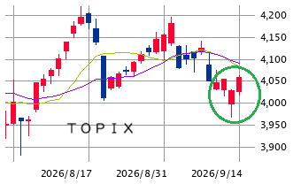 Mchart-mchart (3)