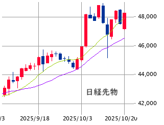 ★　本日の戦略 ： 好トレンド持ち株の買い増し ＋ アルファ！