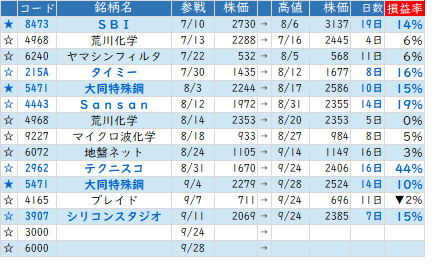 Mchart-mchart (9)