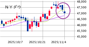 ★　本日の戦略 ： 距離感を意識した押し目買い！