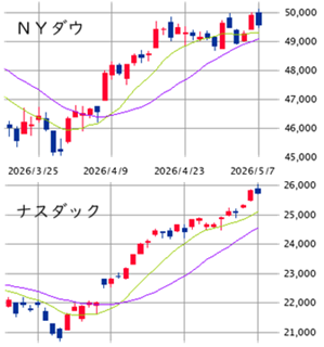 ★　本日の戦略 ： 的を絞った押し目買い！
