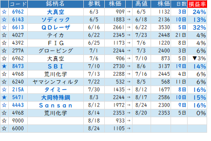 Mchart-mchart (7)