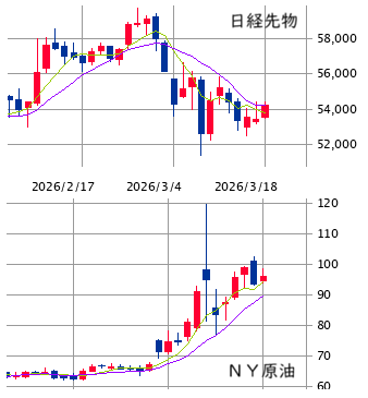 ★　本日の戦略 ： 小口逆張りで柔軟性を確保！