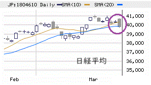 東京市場（4/1）　年度初め需給の売り傾斜
