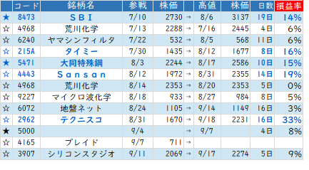 Mchart-mchart (7)