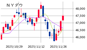 ★　本日の戦略 ： 軽めの強気度アップ・好トレンド銘柄の買い増し！
