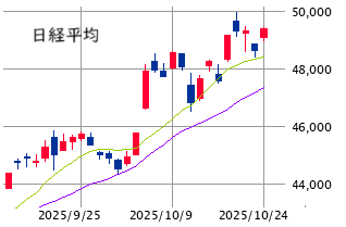Mchart-mchart (1)