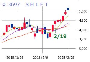 Mchart-mchart (1)2