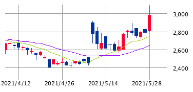 Mchart-mchart (1)