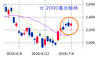 Mchart-mchart (2)