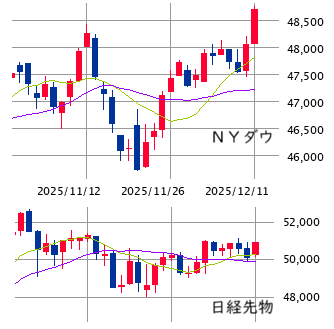 ★　本日の戦略 ： 突っ込み買い → 戻り売りでの体勢の建て直し！