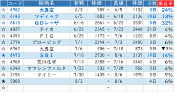 Mchart-mchart (11)