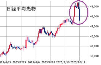 ■　今週の日本株展望 10/14－17： オーバーシュートの反動 ± 政治情勢