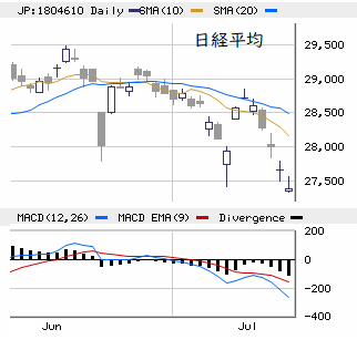 東京市場（7/20）　トレンドに逆らわず、株価に流されず！