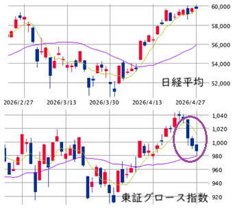 ■　午後の戦略 ： 個々のテクニカルに応じた強弱策