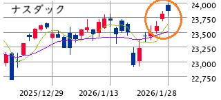 ★　本日の戦略 ： リバウンド序盤は感性よりも手順重視！